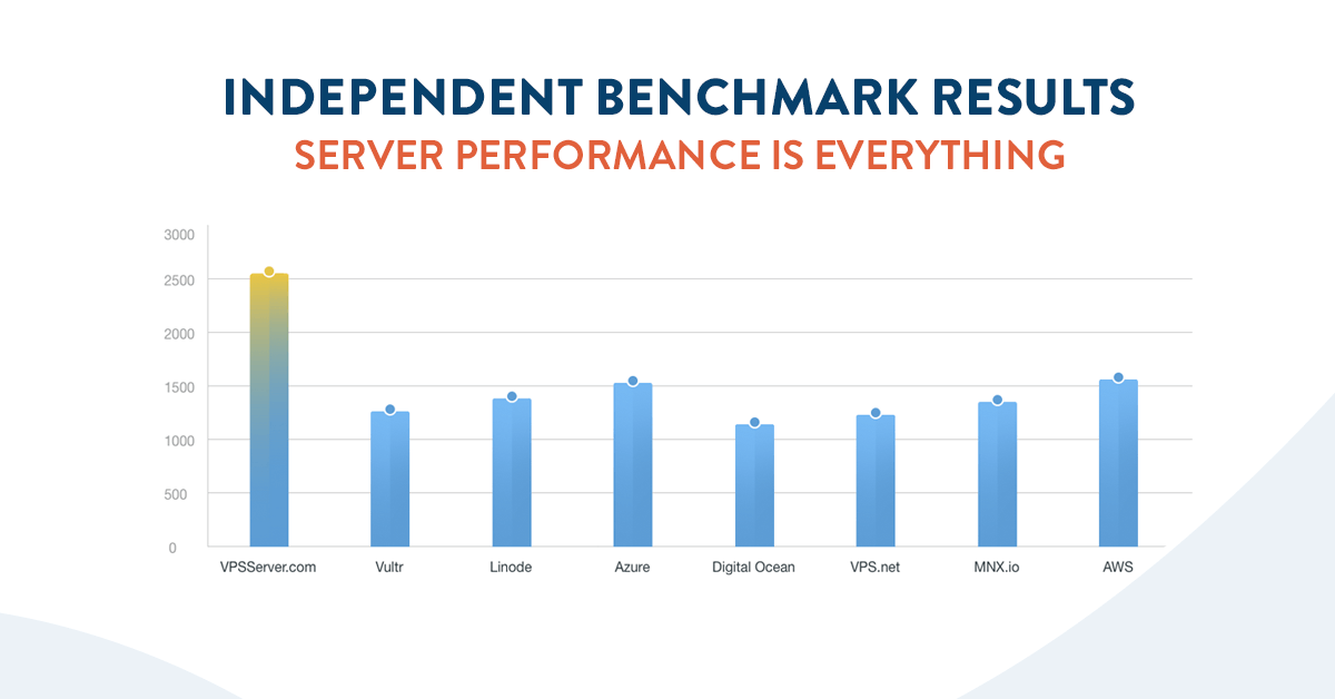 Benchmark results